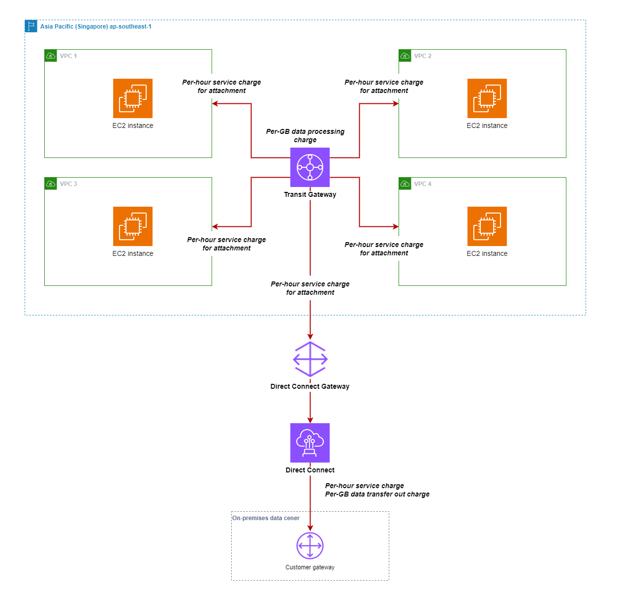 CostVisualization